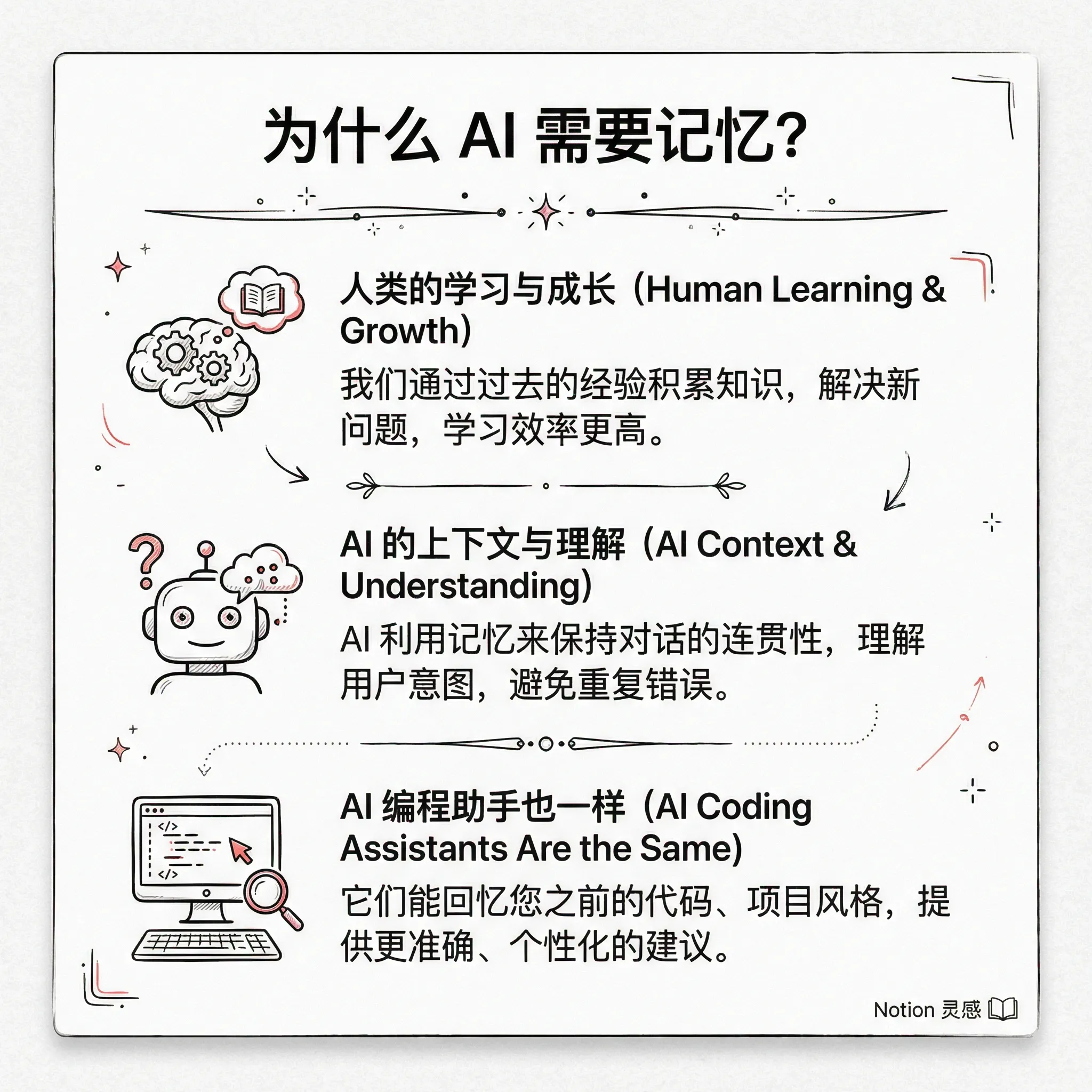 小红书卡片 2