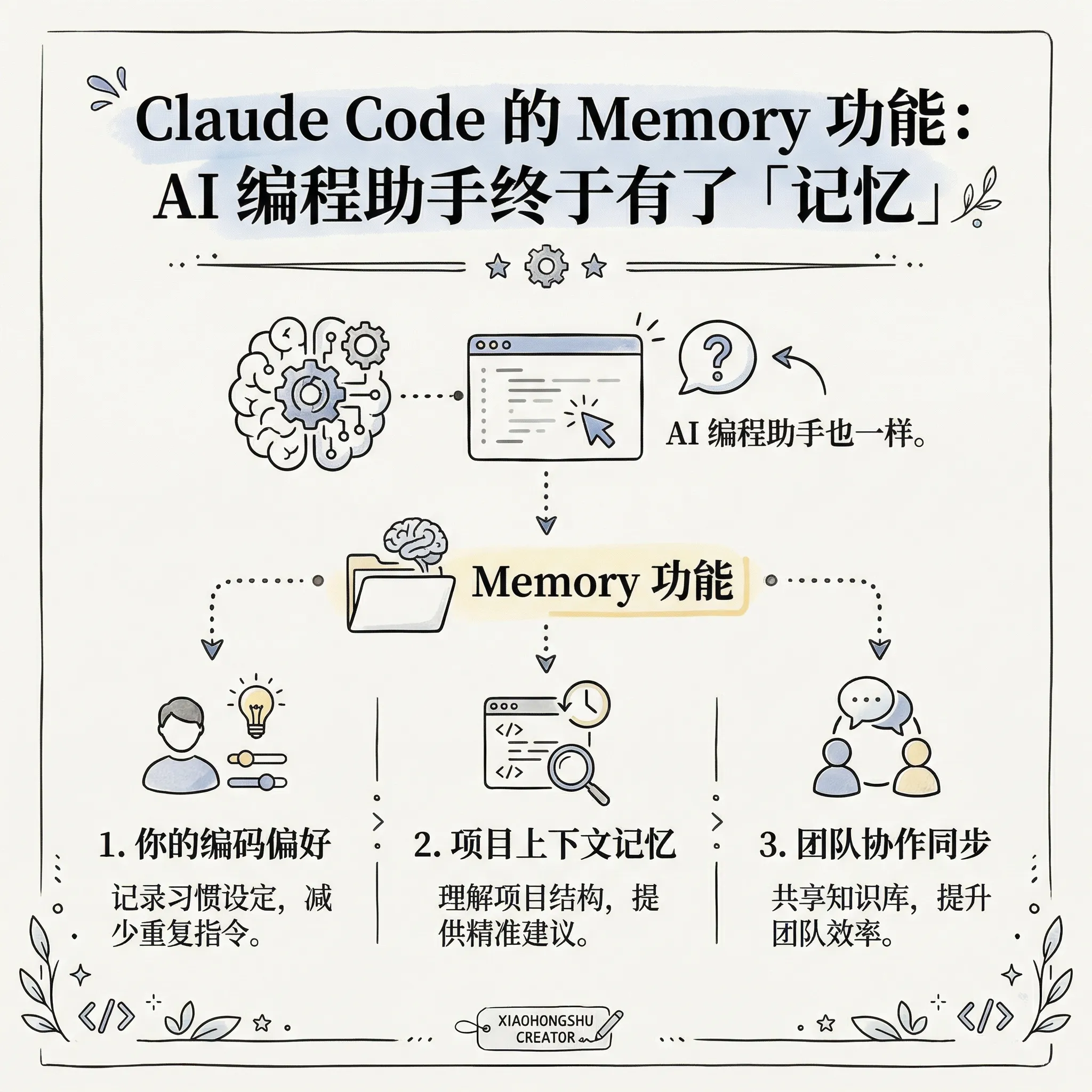 Claude Code 的 Memory 功能：AI 编程助手终于有了「记忆」
